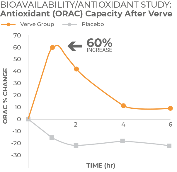 Vemma Levels Chart